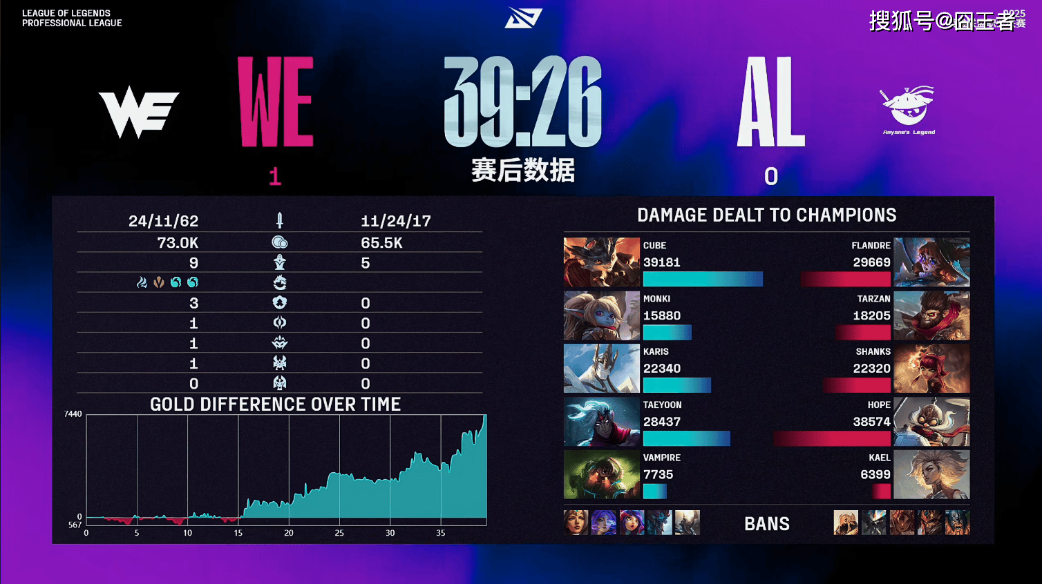 LPL第三阶段:WE零封AL,收官常规赛