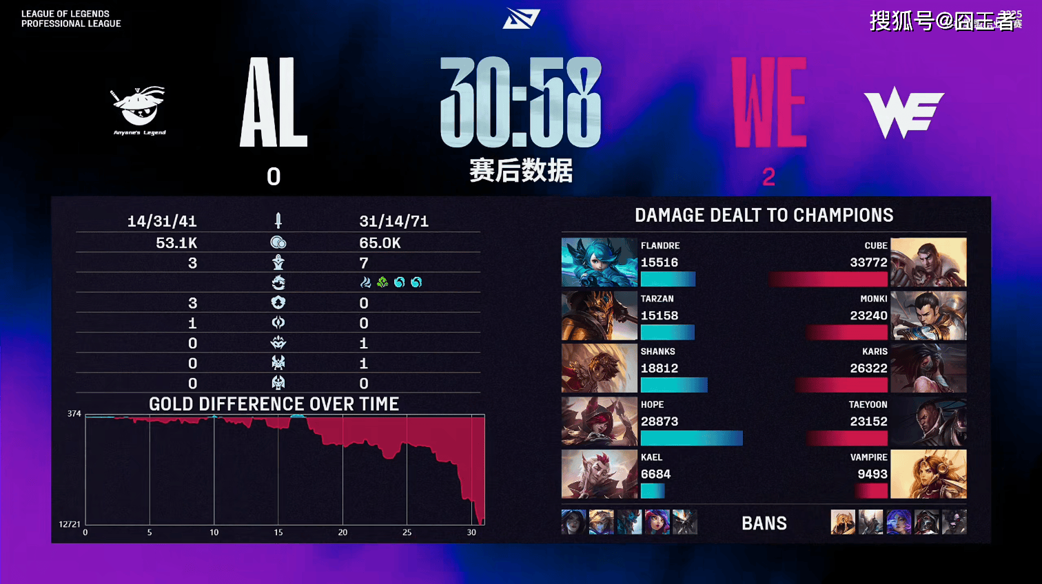 LPL第三阶段:WE零封AL,收官常规赛