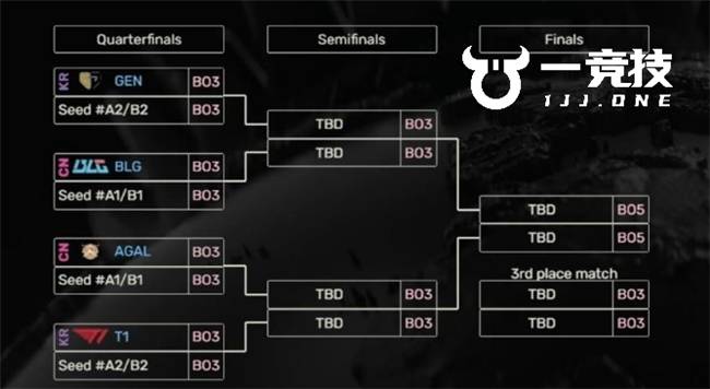 LOL：EWC电竞世界杯-韩大战首轮或将上演！