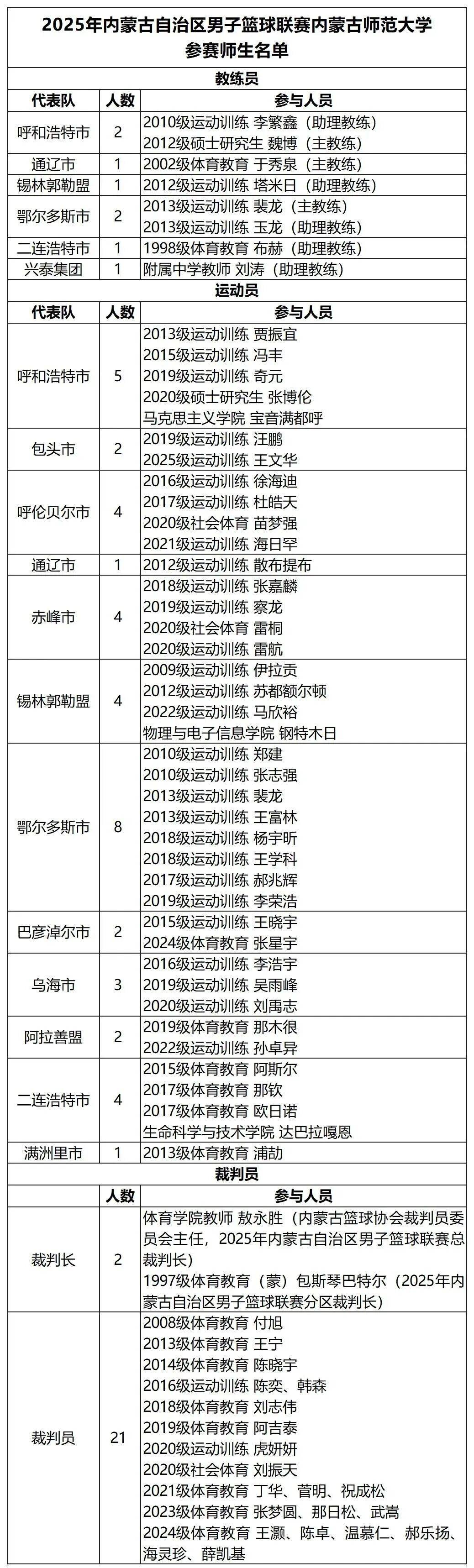 高校动态 | 蒙BA联赛闪耀“师大力量”