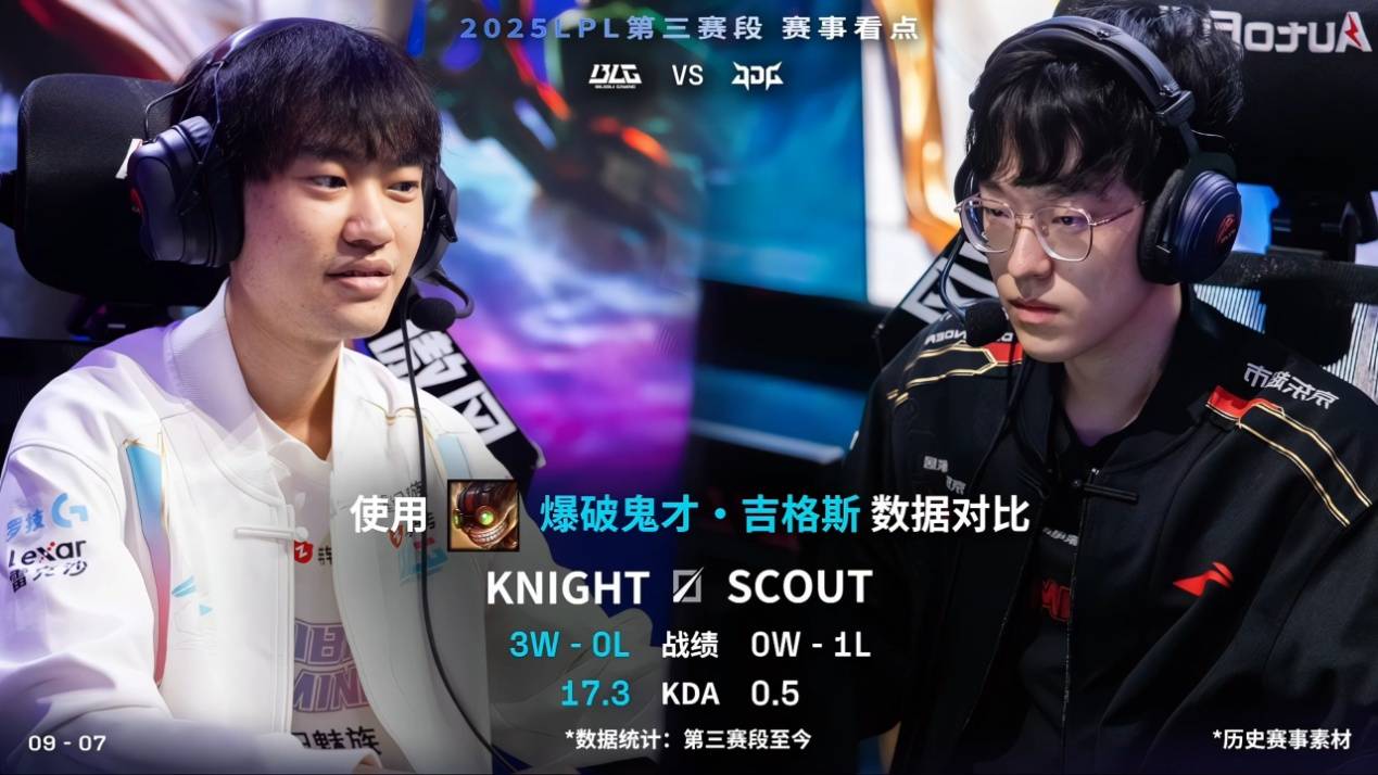 LPL冠军中单惨败,观众大喊假赛!JDG老板沦为小丑,厂长也尽力了