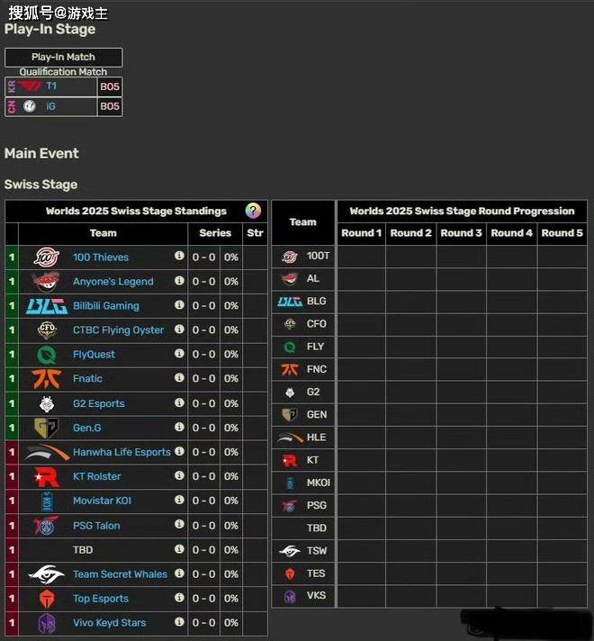 英雄联盟拳头官宣S赛名额调整了,承认改革失败,外卡赛区回归