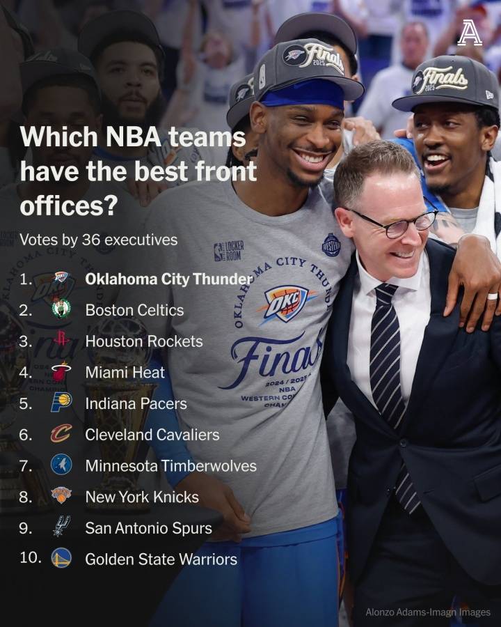 NBA最佳阵容分析，最佳管理层排名，单打得分王排名，MVP排名